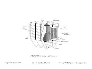 FIGURE 6.8 Electrostatic precipitator, cutaway.