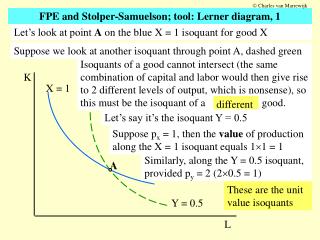 FPE and Stolper-Samuelson; tool: Lerner diagram, 1