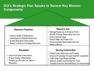 DOI’s Strategic Plan Speaks to Several Key Mission Components
