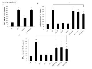 Supplementary Figure 7