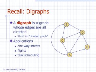 Recall: Digraphs