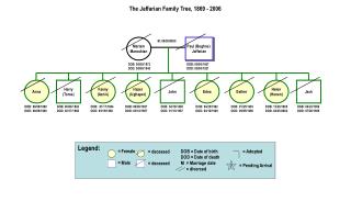 The Jaffarian Family Tree, 1869 - 2006