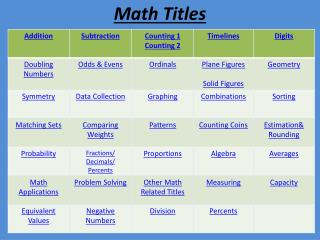 Math Titles