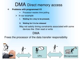 DMA Direct memory access