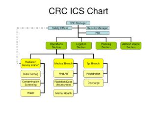 CRC ICS Chart