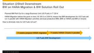 Situation @Shell Downstream BW on HANA Migration &amp; BW Solution R oll O ut