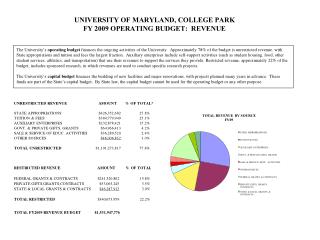 UNIVERSITY OF MARYLAND, COLLEGE PARK FY 2009 OPERATING BUDGET: REVENUE