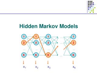 Hidden Markov Models