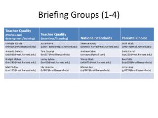 Briefing Groups (1-4)