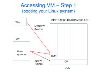 Accessing VM – Step 1 (booting your Linux system)