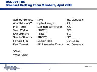 BAL-001-TRE Standard Drafting Team Members, April 2010