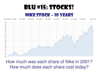 BLU #15: Stocks! Nike Stock – 10 years