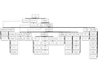 facilities org chart 10 08