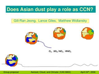 Does Asian dust play a role as CCN?