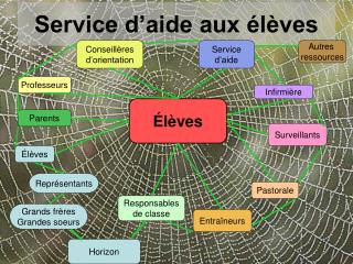 Service d’aide aux élèves