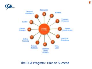 The CGA Program: Time to Succeed