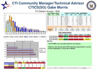 CTI Community Manager/Technical Advisor CTICS(SG) Gabe Morris