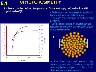 CRYOPOROSIMETRY