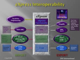 Excel Topology, Attributes Failure Modes, Effects &amp; Criticality Test Definitions