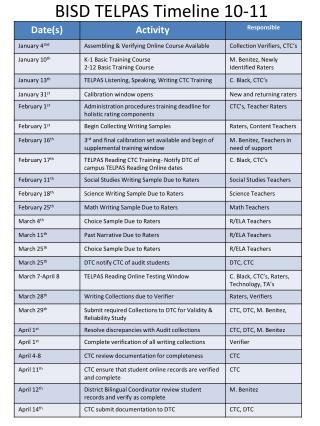 BISD TELPAS Timeline 10-11