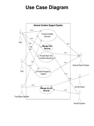 Use Case Diagram