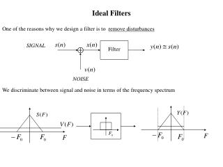 Ideal Filters