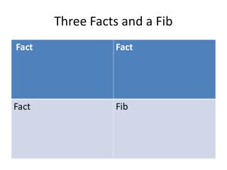 Three Facts and a Fib