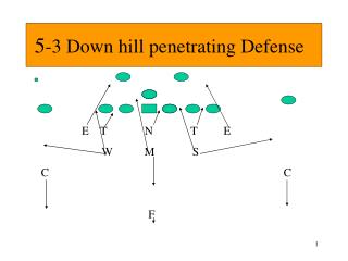 5 -3 Down hill penetrating Defense