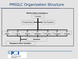 PMIGLC Organization Structure