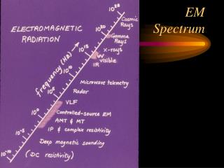 EM Spectrum