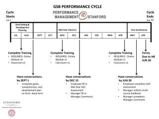 Cycle Starts Jul 1