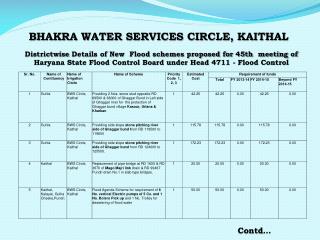 BHAKRA WATER SERVICES CIRCLE, KAITHAL