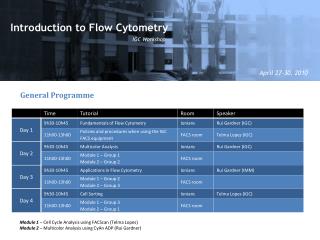 Introduction to Flow Cytometry