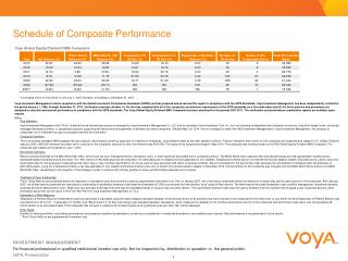 Schedule of Composite Performance