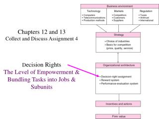 Dimensions of job design