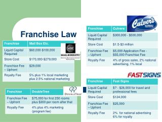 Franchise Law