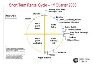Short Term Rental Cycle – 1 st Quarter 2003