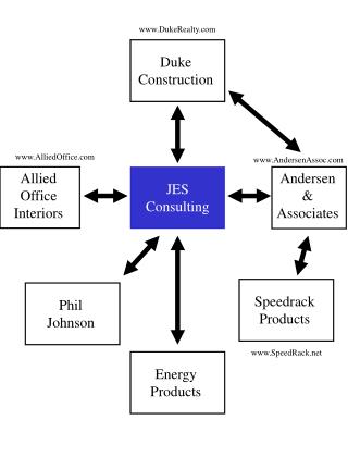 Duke Construction