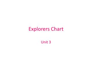 Explorers Chart