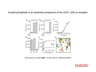 LB Sheard et al . Nature 000 , 1 - 6 (2010) doi:10.1038/nature09430