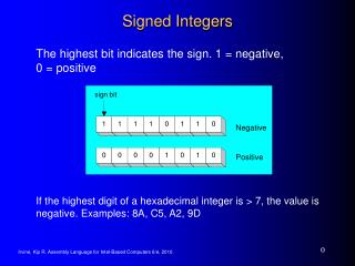 Signed Integers