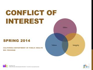 Conflict of Interest