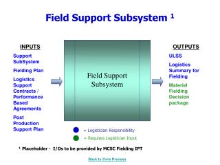 Field Support Subsystem 1