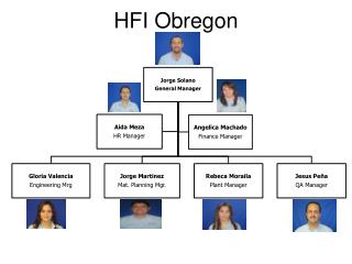 HFI Obregon