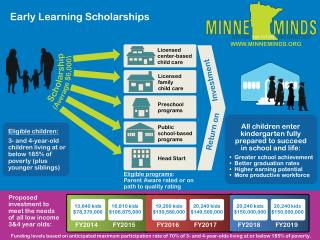 Scholarship (Average $6,000)