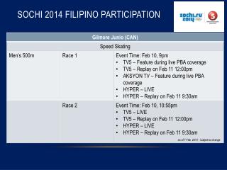 SOCHI 2014 FILIPINO PARTICIPATION