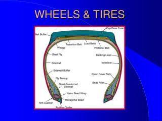 WHEELS &amp; TIRES