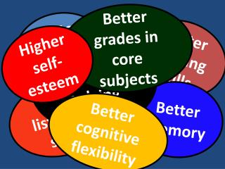 Better SAT scores