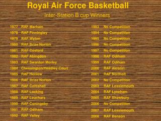 Royal Air Force Basketball