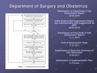 Department of Surgery and Obstetrics